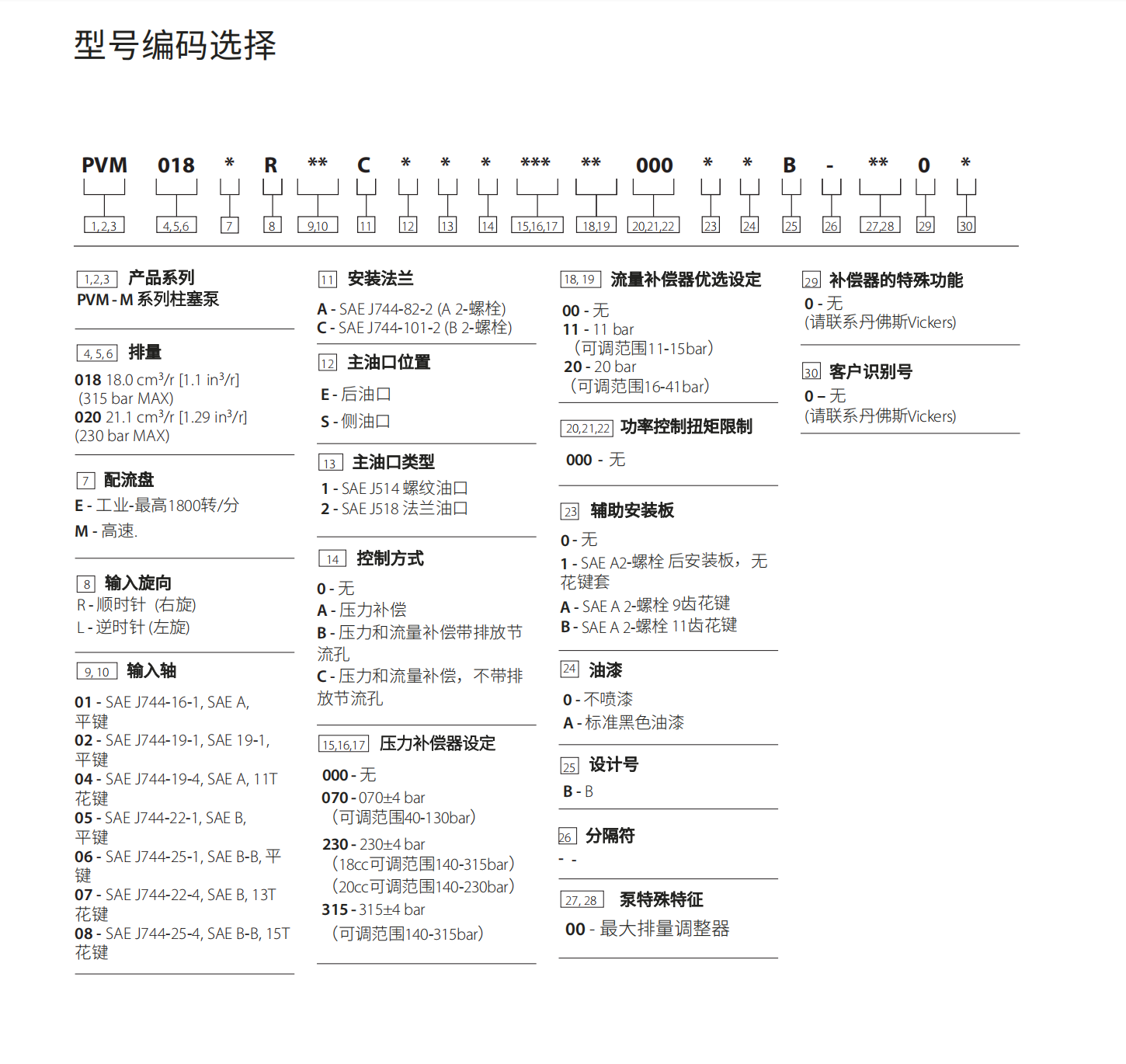 1732084604304201.png PVM018 CONFIG.png