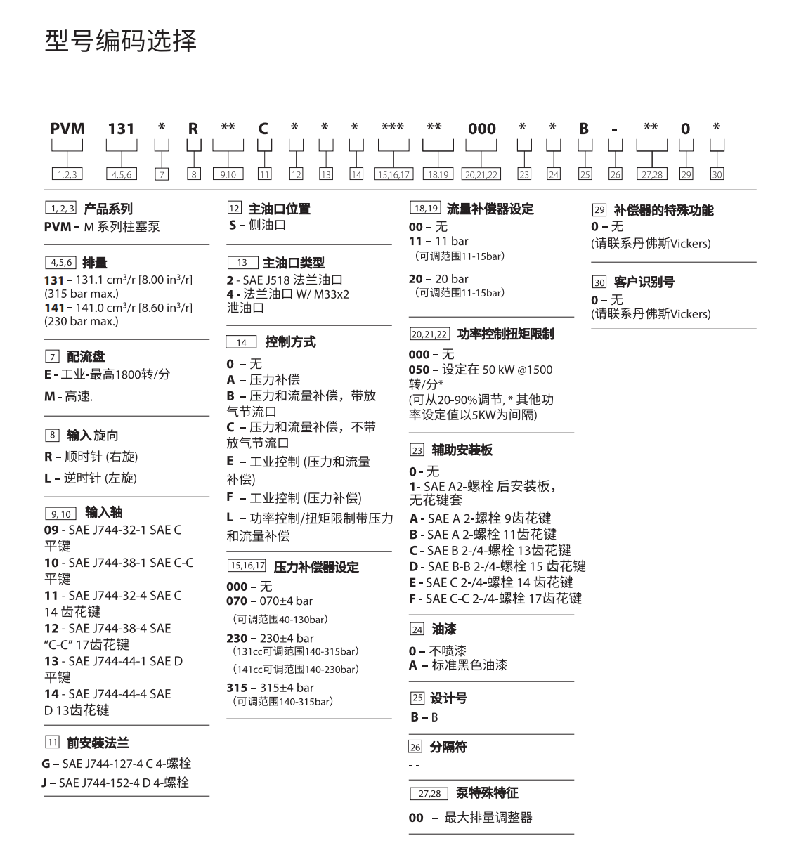 1732088261213792.png PVM131 CONFIG.png